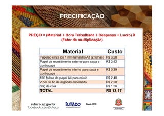 PREÇO = (Material + Hora Trabalhada + Despesas + Lucro) X
(Fator de multiplicação)
Exemplo: produção de cadernos artesanais.
Material Custo
Papelão cinza de 1 mm tamanho A3 (2 folhas) R$ 3,20
Papel de revestimento externo para capa e
contracapa
R$ 3,42
Papel de revestimento interno para capa e
contracapa
R$ 0,39
100 folhas de papel A4 para miolo R$ 2,40
2,5m de fio de algodão encerrado R$ 2,20
60g de cola R$ 1,56
TOTAL R$ 13,17
PRECIFICAÇÃO
 