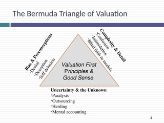 Comprehensive Guide to Business Valuation Techniques and Principles | PPT