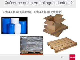 Qu’est-ce qu’un emballage industriel ?
Emballage de groupage – emballage de transport

3

 