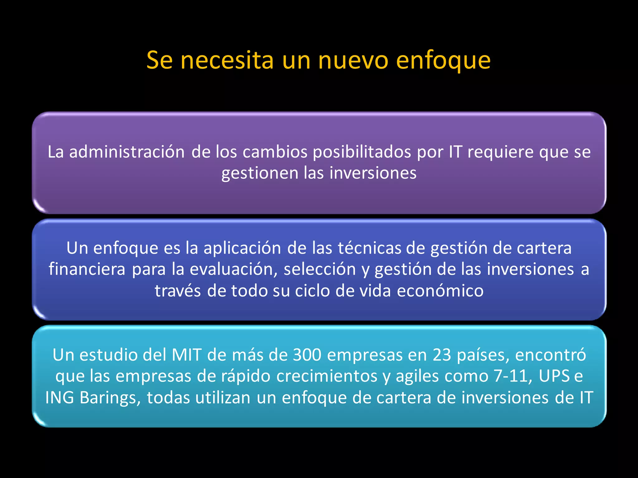 Se necesita un nuevo enfoque


La administración de los cambios posibilitados por IT requiere que se
                      gestionen las inversiones


   Un enfoque es la aplicación de las técnicas de gestión de cartera
financiera para la evaluación, selección y gestión de las inversiones a
              través de todo su ciclo de vida económico


 Un estudio del MIT de más de 300 empresas en 23 países, encontró
 que las empresas de rápido crecimientos y agiles como 7-11, UPS e
ING Barings, todas utilizan un enfoque de cartera de inversiones de IT
 