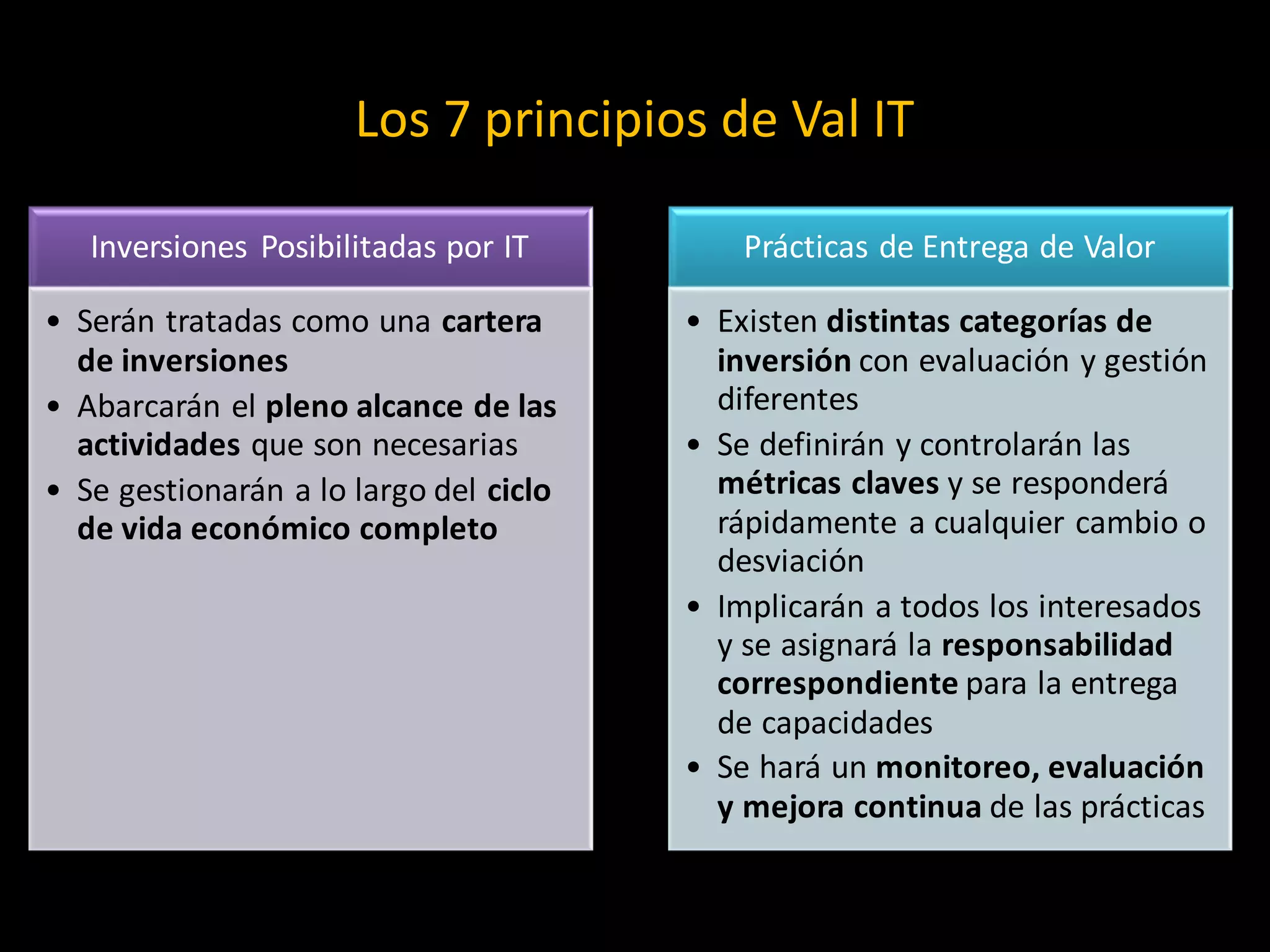 Los 7 principios de Val IT

   Inversiones Posibilitadas por IT         Prácticas de Entrega de Valor

• Serán tratadas como una cartera       • Existen distintas categorías de
  de inversiones                          inversión con evaluación y gestión
• Abarcarán el pleno alcance de las       diferentes
  actividades que son necesarias        • Se definirán y controlarán las
• Se gestionarán a lo largo del ciclo     métricas claves y se responderá
  de vida económico completo              rápidamente a cualquier cambio o
                                          desviación
                                        • Implicarán a todos los interesados
                                          y se asignará la responsabilidad
                                          correspondiente para la entrega
                                          de capacidades
                                        • Se hará un monitoreo, evaluación
                                          y mejora continua de las prácticas
 