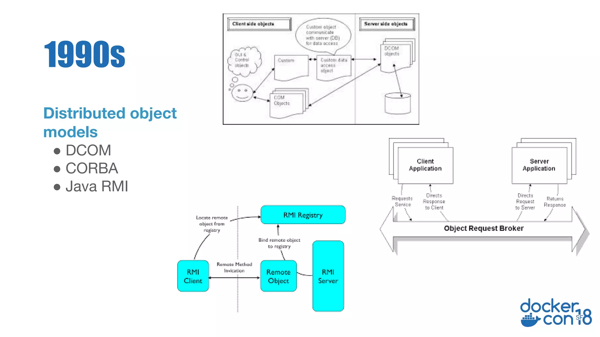 Distributed object
models
● DCOM
● CORBA
● Java RMI
1990s
 