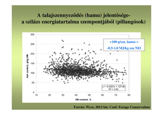 A talajszennyeződés (hamu) jelentősége-
a szilázs energiatartalma szempontjából (pillangósok)
Forrás: Wyss, 2013 Int. Conf. Forage Conservation
+100 g/sza. hamu =
-0,5-1,0 MJ/kg sza NEl
 