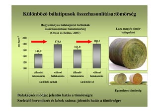 Különböző bálatípusok összehasonlítása:tömörség
Bálaképzés módja: jelentős hatás a tömörségre
Szeletelő berendezés és kések száma: jelentős hatás a tömörségre
Laza mag és tömör
bálapalást
Egyenletes tömörség
Hagyományos bálaképzési technikák
összehasonlítása: bálatömörség
(Orosz és Bellus, 2007)
146,9
178,6
161,0
180,3
100
120
140
160
180
200
állandó
bálakamrás
változó
bálakamrás
állandó
bálakamrás
változó
bálakamrás
szeletelő nélkül szeletelővel
szakgm-3
 
