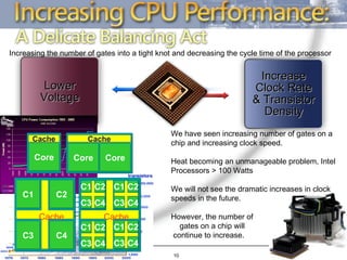 We have seen increasing number of gates on a chip and increasing clock speed. Heat becoming an unmanageable problem, Intel Processors > 100 Watts We will not see the dramatic increases in clock speeds in the future. However, the number of  gates on a chip will  continue to increase. Increasing the number of gates into a tight knot and decreasing the cycle time of the processor Lower Voltage Increase Clock Rate & Transistor Density Core Cache Core Cache Core C1 C2 C3 C4 Cache C1 C2 C3 C4 Cache C1 C2 C3 C4 C1 C2 C3 C4 C1 C2 C3 C4 C1 C2 C3 C4 