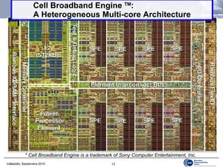 Cell Broadband Engine  TM : A Heterogeneous Multi-core Architecture * Cell Broadband Engine is a trademark of Sony Computer Entertainment, Inc. 