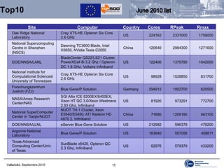 Top10 