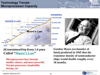 Technology Trends:  Microprocessor Capacity 2X transistors/Chip Every 1.5 years Called “ Moore’s Law ” Moore’s Law Microprocessors have become smaller, denser, and more powerful. Not just processors, bandwidth, storage, etc Gordon Moore (co-founder of Intel) predicted in 1965 that the transistor density of semiconductor chips would double roughly every 18 months.  
