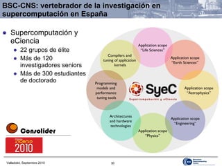 Supercomputación y eCiencia 22 grupos de élite M ás de 120 investigadores seniors Más de 300 estudiantes de doctorado BSC-CNS: vertebrador de la investigación en supercomputación en España Application scope “Earth Sciences” Application scope “Astrophysics” Application scope “Engineering” Application scope “Physics” Application scope “Life Sciences” Compilers and  tuning of application  kernels Programming  models and  performance  tuning tools Architectures and hardware technologies 