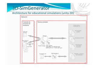 3D-SimGenerator
Architecture for educational simulations (unity-3D)
       Aplicación


         Contenido de    Sistema simulador
         escenarios de
         simulación




                                                      10
 