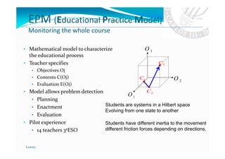 EPM (Educational Practice Model)
  Monitoring the whole course

• Mathematical model to characterize                    O3
  the educational process
• Teacher specifies                                          C3
                                                              .
    • Objectives Oj
    • Contents C(Oj)                               C1               O2
                                                    .
    • Evaluation E(Oj)
                                                         .

• Model allows problem detection                        C2
                                              O1
    • Planning
    • Enactment                    Students are systems in a Hilbert space
                                   Evolving from one state to another
    • Evaluation
• Pilot experience                 Students have different inertia to the movement
    • 14 teachers 3ºESO            different friction forces depending on directions.


 Learn3
 