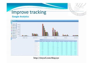 Improve tracking
Google Analytics




                   http://tinyurl.com/6k9y2yo
 