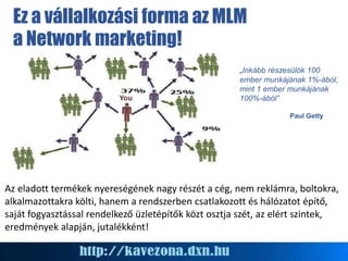 „Inkább részesülök 100
ember munkájának 1%-ából,
mint 1 ember munkájának
100%-ából”
Paul Getty
Az eladott termékek nyereségének nagy részét a cég, nem reklámra, boltokra,
alkalmazottakra költi, hanem a rendszerben csatlakozott és hálózatot építő,
saját fogyasztással rendelkező üzletépítők közt osztja szét, az elért szintek,
eredmények alapján, jutalékként!
Ez a vállalkozási forma az MLM
a Network marketing!
 