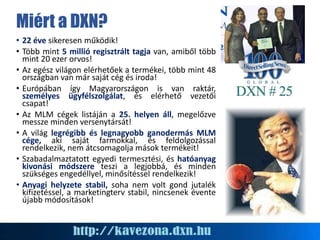 Miért a DXN?
• 22 éve sikeresen működik!
• Több mint 5 millió regisztrált tagja van, amiből több
mint 20 ezer orvos!
• Az egész világon elérhetőek a termékei, több mint 48
országban van már saját cég és iroda!
• Európában így Magyarországon is van raktár,
személyes ügyfélszolgálat, és elérhető vezetői
csapat!
• Az MLM cégek listáján a 25. helyen áll, megelőzve
messze minden versenytársát!
• A világ legrégibb és legnagyobb ganodermás MLM
cége, aki saját farmokkal, és feldolgozással
rendelkezik, nem átcsomagolja mások termékeit!
• Szabadalmaztatott egyedi termesztési, és hatóanyag
kivonási módszere teszi a legjobbá, és minden
szükséges engedéllyel, minősítéssel rendelkezik!
• Anyagi helyzete stabil, soha nem volt gond jutalék
kifizetéssel, a marketingterv stabil, nincsenek évente
újabb módosítások!
 