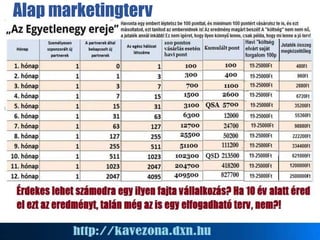 Alap marketingterv
 