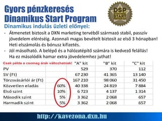 Gyors pénzkeresés
Dinamikus Start Program
Dinamikus indulás üzleti előnyei:
- Átmenetet biztosít a DXN marketing tervéből származó stabil, passzív
jövedelem eléréséig. Azonnali magas bevételt biztosít az első 3 hónapban!
Heti elszámolás és bónusz kifizetés.
- Jól másolható. A belépő és a hálózatépítő számára is kedvező felállás!
Ha ez másolódik hamar extra jövedelemhez juthat!
 