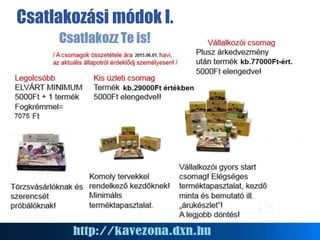 Csatlakozási módok I.
 