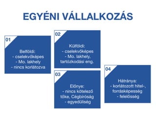 Vállalkozási Formák