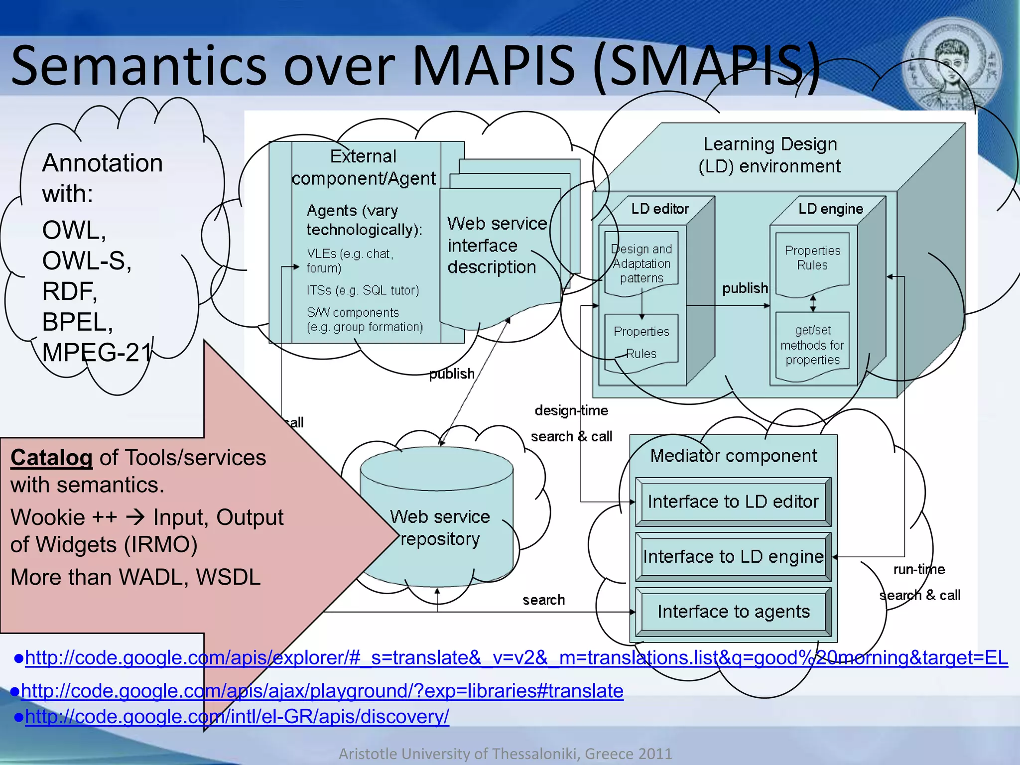 Semantics over MAPIS (SMAPIS)
   Annotation
   with:
   OWL,
   OWL-S,
   RDF,
   BPEL,
   MPEG-21



Catalog of Tools/services
with semantics.
Wookie ++  Input, Output
of Widgets (IRMO)
More than WADL, WSDL


http://code.google.com/apis/explorer/#_s=translate&_v=v2&_m=translations.list&q=good%20morning&target=EL

http://code.google.com/apis/ajax/playground/?exp=libraries#translate
http://code.google.com/intl/el-GR/apis/discovery/

                                     Aristotle University of Thessaloniki, Greece 2011
 
