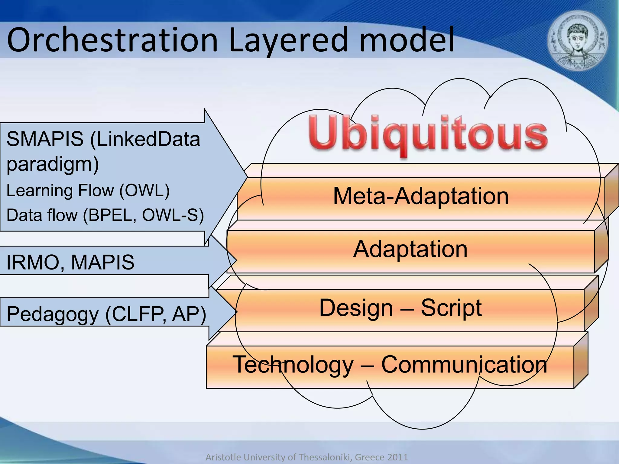 Orchestration Layered model

SMAPIS (LinkedData
paradigm)
Learning Flow (OWL)                                     Meta-Adaptation
Data flow (BPEL, OWL-S)

                                                             Adaptation
IRMO, MAPIS

Pedagogy (CLFP, AP)                                  Design – Script

                                Technology – Communication


                          Aristotle University of Thessaloniki, Greece 2011
 