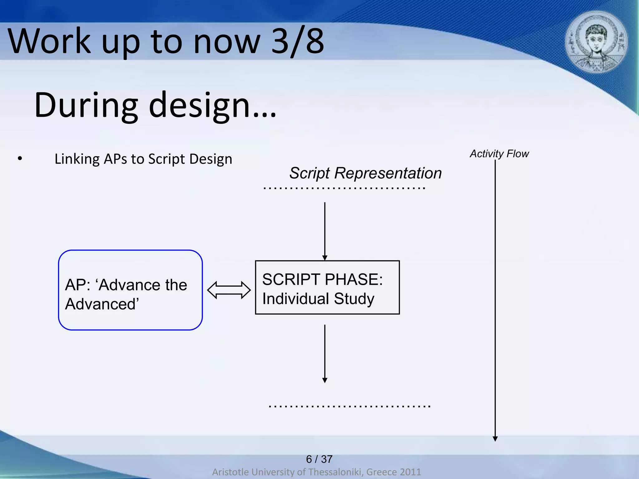 Work up to now 3/8
    During design…
•    Linking APs to Script Design                                                Activity Flow
                                          Script Representation
                                        ………………………….




      AP: ‘Advance the                  SCRIPT PHASE:
      Advanced’                         Individual Study




                                         ………………………….


                                                    6 / 37
                             Aristotle University of Thessaloniki, Greece 2011
 