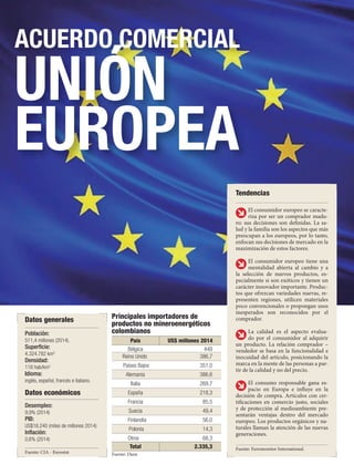ACUERDO COMERCIAL
UNIÓN
EUROPEA
Fuente: DaneFuente: CIA - Eurostat
País US$ millones 2014
Bélgica 449
Reino Unido 386,7
Pa...