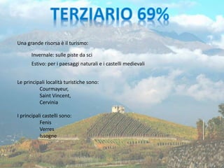 Una grande risorsa è il turismo:
Le principali località turistiche sono:
Courmayeur,
Saint Vincent,
Cervinia
Invernale: sulle piste da sci
I principali castelli sono:
Fenis
Verres
Issogne
Estivo: per i paesaggi naturali e i castelli medievali
 