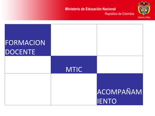 FORMACION DOCENTE       MTIC       ACOMPAÑAMIENTO 