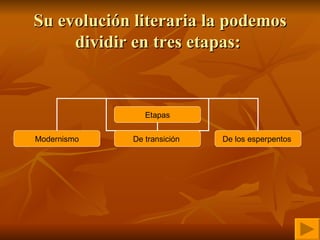 Su evolución literaria la podemos dividir en tres etapas:   Etapas Modernismo De transición   De los esperpentos   