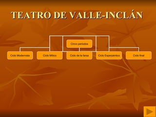TEATRO DE VALLE-INCLÁN  Cinco periodos Ciclo Modernista Ciclo de la farsa Ciclo Esperpéntico Ciclo final Ciclo Mítico 