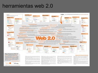 herramientas web 2.0 ,[object Object]