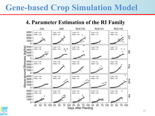 Advances in gene-based crop modeling