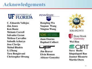 Advances in gene-based crop modeling