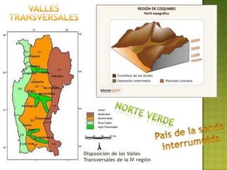 Disposición de los Valles
Transversales de la IV región
 