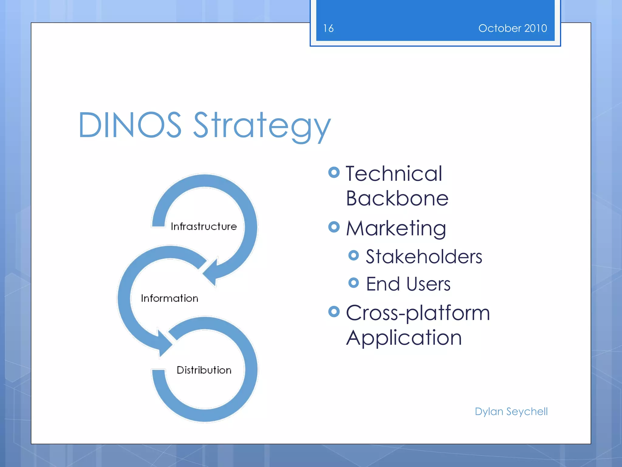 DINOS Strategy Technical Backbone Marketing Stakeholders End Users Cross-platform Application October  2010 Dylan Seychell 