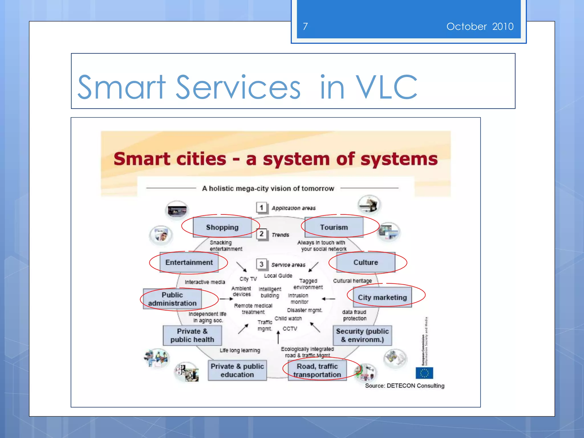 Smart Services  in VLC October  2010 