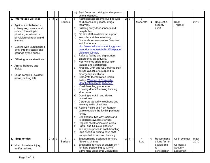 Valley Zoo Hazard Assessment