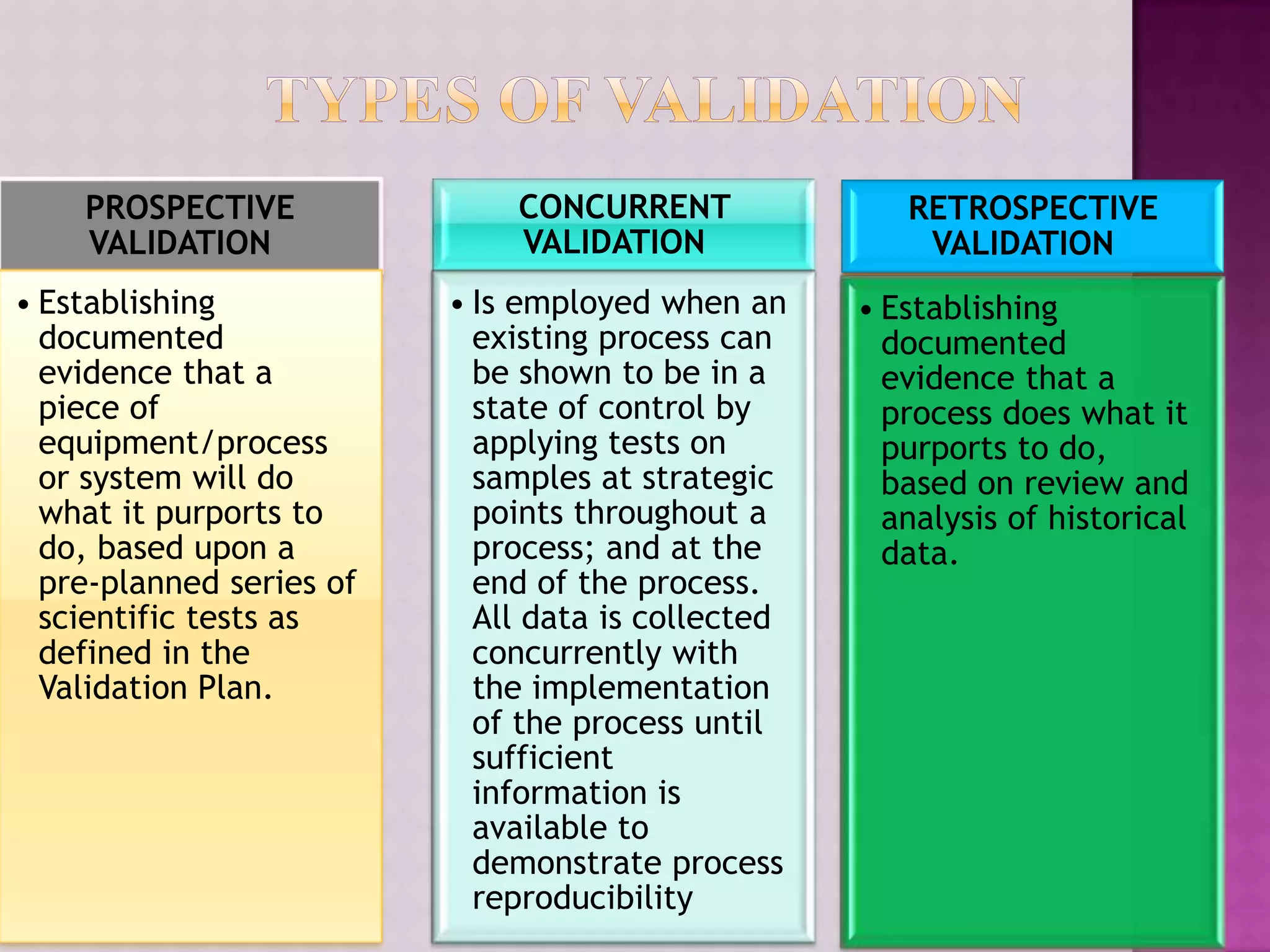 PROSPECTIVE
VALIDATION
• Establishing
documented
evidence that a
piece of
equipment/process
or system will do
what it purports to
do, based upon a
pre-planned series of
scientific tests as
defined in the
Validation Plan.
CONCURRENT
VALIDATION
• Is employed when an
existing process can
be shown to be in a
state of control by
applying tests on
samples at strategic
points throughout a
process; and at the
end of the process.
All data is collected
concurrently with
the implementation
of the process until
sufficient
information is
available to
demonstrate process
reproducibility
RETROSPECTIVE
VALIDATION
• Establishing
documented
evidence that a
process does what it
purports to do,
based on review and
analysis of historical
data.
 