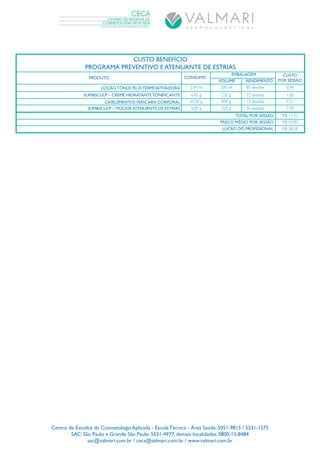 CECA
                        CENTRO DE ESTUDOS DE
                      COSMETOLOGIA APLICADA
                      ESCOLA TÉCNICA PROFISSIONALIZANTE DE ESTÉTICA




                          CUSTO BENEFÍCIO
              PROGRAMA PREVENTIVO E ATENUANTE DE ESTRIAS
                                                                                      EMBALAGEM             CUSTO
                PRODUTO                                               CONSUMO
                                                                                 VOLUME    RENDIMENTO     Por Sessão
                     LOÇÃO TÔNUS PLUS TERMOATIVADORA                   2.34 ml   200 ml    85 sessões        0,49
              SLIM&SCULP – CREME HIDRATANTE TONIFICANTE                 6.85 g    220 g    32 sessões        1,00
                      OXIELEMENTOS MÁSCARA CORPORAL                    65.30 g    840 g    13 sessões        7,51
               SLIM&SCULP – MOUSSE ATENUANTE DE ESTRIAS                 6.00 g    220 g    36 sessões        2,42
                                                                                       TOTAL POR SESSÃO    R$ 11,42
                                                                                 PREÇO MÉDIO POR SESSÃO    R$ 50,00
                                                                                  LUCRO DO PROFISSIONAL    R$ 38,58




Centro de Estudos de Cosmetologia Aplicada - Escola Técnica - Área Saúde: 5051-9815 / 5531-1275
        SAC: São Paulo e Grande São Paulo: 5531-4977, demais localidades: 0800-13-8484
               sac@valmari.com.br / ceca@valmari.com.br / www.valmari.com.br
 