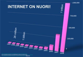 INTERNET ON NUORI!1 trillion26 million1 billionhttp://googleblog.blogspot.com/2008/07/we-knew-web-was-big.htmlhttp://googleblog.blogspot.com/2005/09/we-wanted-something-special-for-our.htmlhttp://googleblog.blogspot.com/2004/11/googles-index-nearly-doubles.html