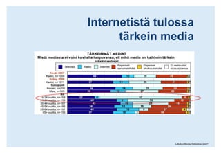 Internetistä tulossa tärkein mediaLähde:eMedia tutkimus 2007
