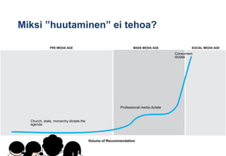 Miksi ”huutaminen” ei tehoa?PRE MEDIA AGEMASS MEDIA AGESOCIAL MEDIA AGEConsumers dictateProfessional media dictateChurch, state, monarchy dictate the agendaVolume of Recommendation32