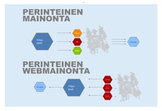 PERINTEINEN MAINONTAYritys-viestiPERINTEINEN WEBMAINONTAYritys-sivut