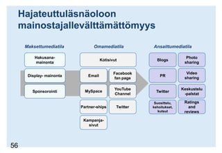 Hajateuttuläsnäoloon mainostajallevälttämättömyysMaksettumediatilaOmamediatilaAnsaittumediatilaHakusana-mainontaBlogsPhoto sharingKotisivutVideo sharingDisplay- mainontaFacebook fan pagePREmailMySpaceSponsorointiYouTube ChannelTwitterKeskustelu-palstatPartner-shipsTwitterRatings and reviewsSuosittelu, kehoitukset, kutsutKampanja-sivut56