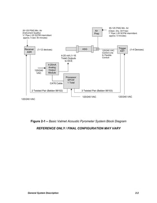 Valmet Acoustic Pyrometer AP 106 Manual 191022-1.pdf