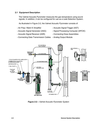 Valmet Acoustic Pyrometer AP 106 Manual 191022-1.pdf