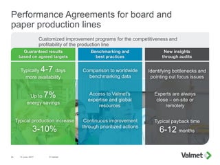 Performance Agreements for board and
paper production lines
13 June, 2017 © Valmet24
Benchmarking and
best practices
New i...