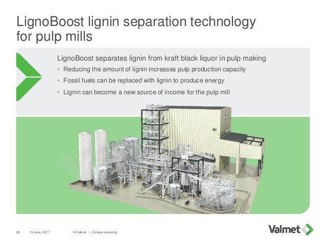 29 best circular economy images