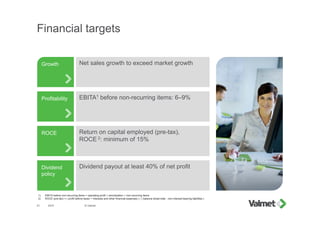 Dividend
policy
Financial targets
2015 © Valmet21
Profitability
Growth
ROCE
Net sales growth to exceed market growth
EBITA1 before non-recurring items: 6–9%
Return on capital employed (pre-tax),
ROCE 2: minimum of 15%
Dividend payout at least 40% of net profit
1) EBITA before non-recurring items = operating profit + amortization + non-recurring items
2) ROCE (pre-tax) = ( profit before taxes + interests and other financial expenses ) / ( balance sheet total - non-interest-bearing liabilities )
 
