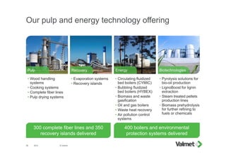 Our pulp and energy technology offering
2015 © Valmet26
Pulp Recovery Energy Biotechnologies
400 boilers and environmental
protection systems delivered
300 complete fiber lines and 350
recovery islands delivered
• Wood handling
systems
• Cooking systems
• Complete fiber lines
• Pulp drying systems
• Evaporation systems
• Recovery islands
• Circulating fluidized
bed boilers (CYMIC)
• Bubbling fluidized
bed boilers (HYBEX)
• Biomass and waste
gasification
• Oil and gas boilers
• Waste heat recovery
• Air pollution control
systems
• Pyrolysis solutions for
bio-oil production
• LignoBoost for lignin
extraction
• Steam treated pellets
production lines
• Biomass prehydrolysis
for further refining to
fuels or chemicals
 